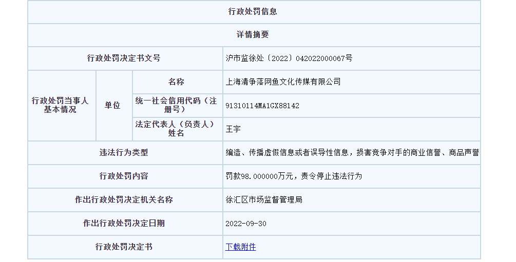 美妝直播帶貨詆毀資生堂被罰98萬！