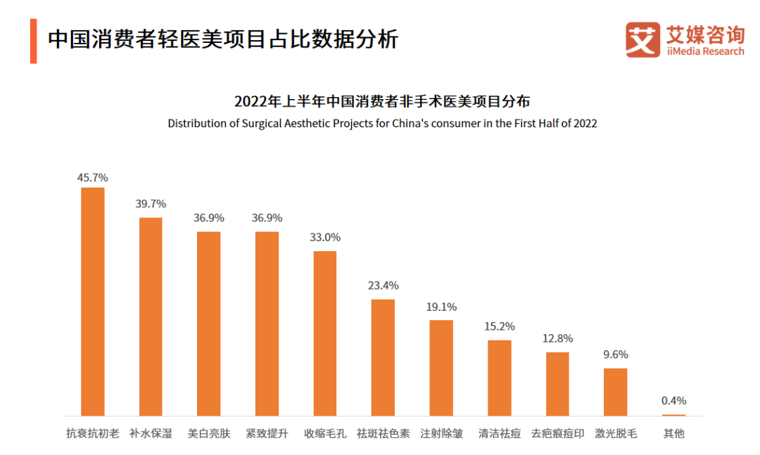 2023年美妝行業(yè)發(fā)展新趨勢(shì)！