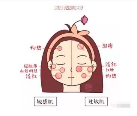 不同膚質(zhì)應(yīng)該如何正確護(hù)膚？