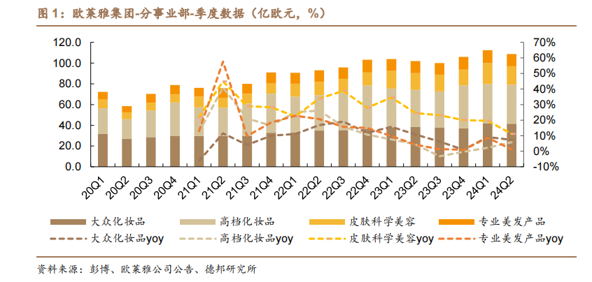 歐萊雅財(cái)報(bào)分析，看中國(guó)美妝四大發(fā)展趨勢(shì)！